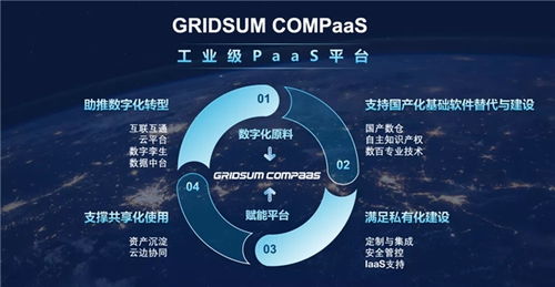 殊榮不斷 國(guó)雙Gridsum COMPaaS平臺(tái)再獲工業(yè)互聯(lián)網(wǎng)數(shù)據(jù)服務(wù)領(lǐng)域權(quán)威獎(jiǎng)項(xiàng)