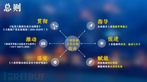 工業互聯網數據服務中的數據分類分級 核心實踐與管理基石